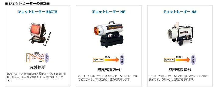 楽天市場】オリオン ジェットヒーター HPE310-L 可搬式温風機 環境配慮 