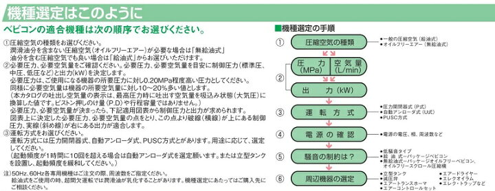 楽天市場】日立 3馬力 2.2P-14VP 中圧 給油式 圧力開閉器式 レシプロ 