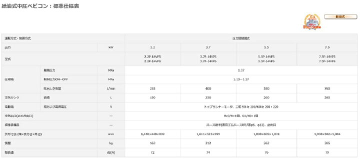 楽天市場】日立 3馬力 2.2P-14VP 中圧 給油式 圧力開閉器式 レシプロ 