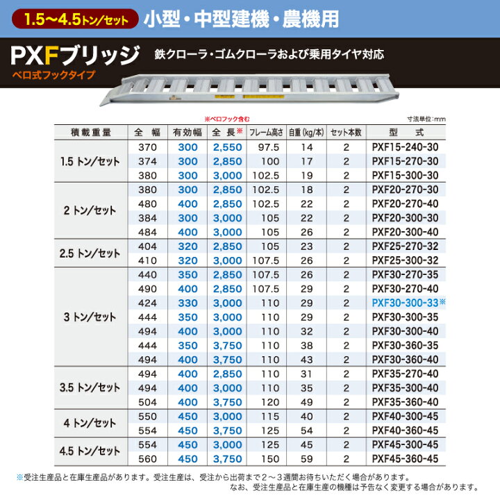 楽天市場】3t/セット【全長3000・有効幅400(mm)】日軽アルミブリッジ 