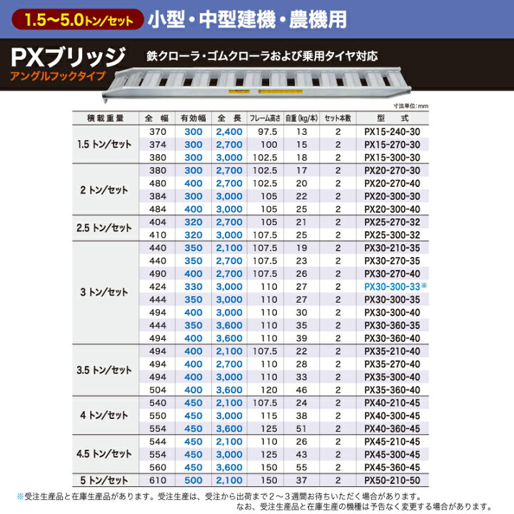 楽天市場】4t/セット【全長3600・有効幅450(mm)】日軽アルミブリッジ 