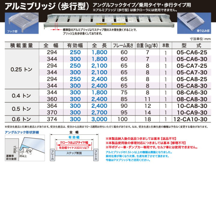 楽天市場】0.25t/1本【全長1800・有効幅250(mm)】日軽アルミブリッジ 