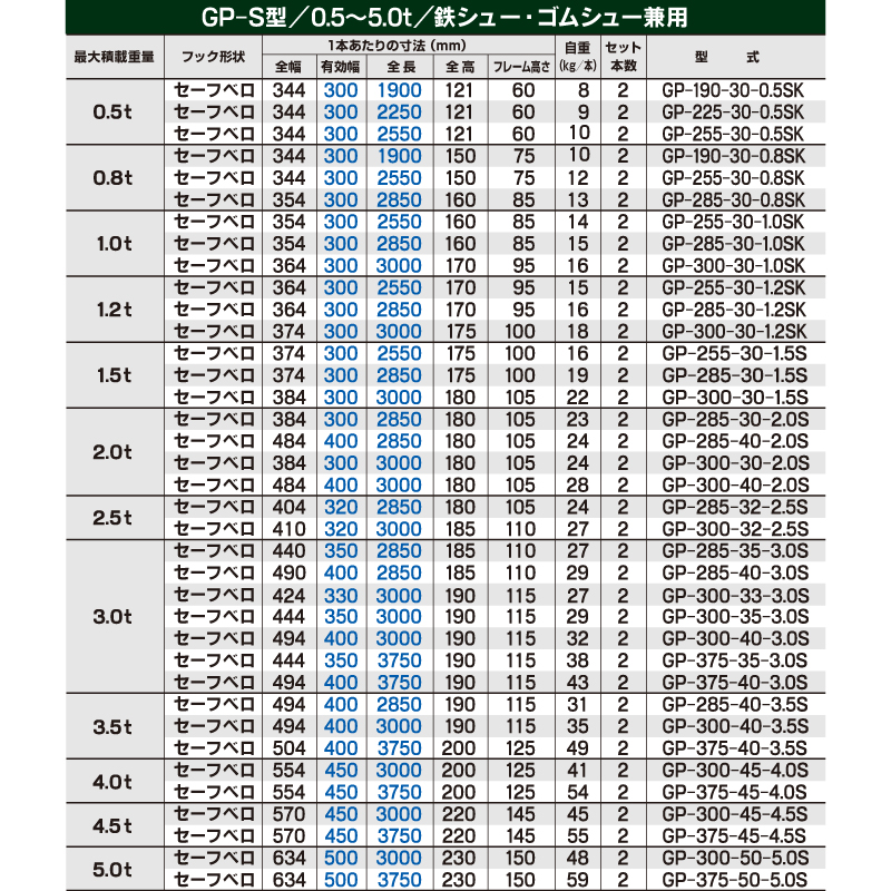 楽天市場】昭和アルミブリッジ・GP-300-35-3.0S（ベロ式）3トン/2本組