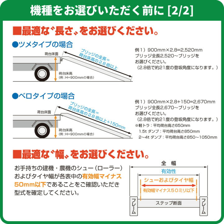 楽天市場】昭和アルミブリッジ・GP-240-30-1.5T（ツメ式）1.5トン/2本 