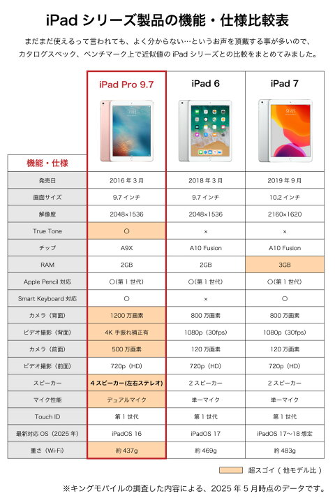 楽天市場】極美品 Apple iPad Pro 9.7 インチ Wi-Fi 32GB ローズ 