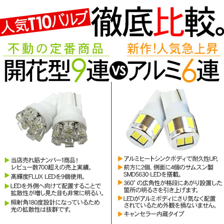 楽天市場】T10 LEDバルブ 2個セット 9連/超拡散 ウェッジ球 ポジション球/ナンバー灯/ルームランプ 開花型 12V T16 : 古今東西屋 楽天市場】T10 LEDバルブ 2個セット 9連/超拡散 ウェッジ球 ポジション球/ナンバー灯/ルームランプ 開花型 12V T16 : 古今東西屋
