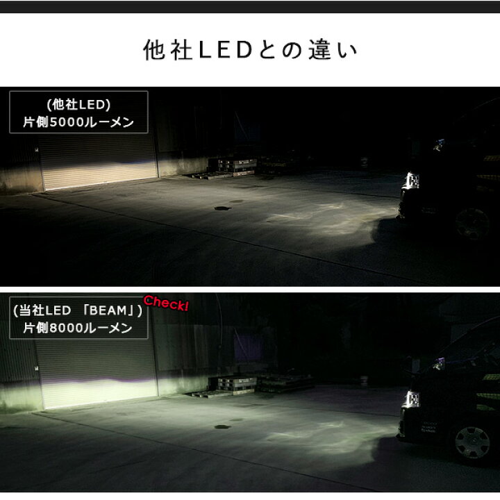 楽天市場 Ledヘッドライト Beam製 Ledバルブ ルーメン ファン付き 車検対応 H4 H1 H7 H8 H11 H16 Hb4 Psx26w 6500k 12 24v兼用 Philips製チップ フォグランプ ヘッドランプ トラック バイク 古今東西屋