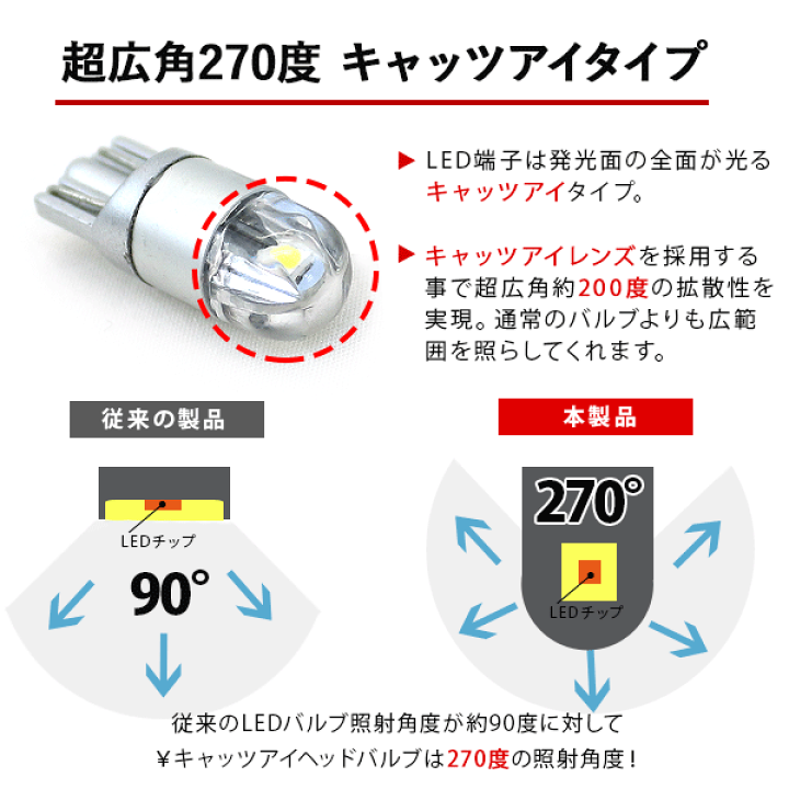 返品交換不可 LEDバルブ 白10個セット T10 ウェッジ ５連SMD ホワイト ナンバー灯