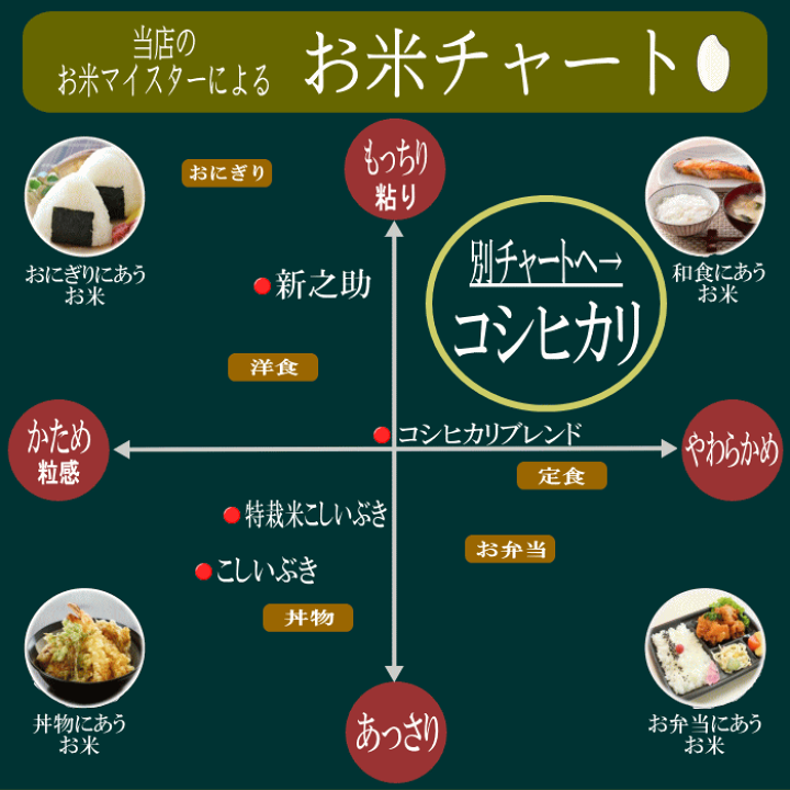 レモンタルト様専用！魚沼産コシヒカリ 10キロ