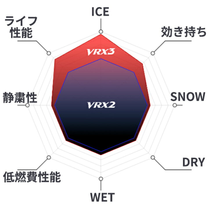 楽天市場】215/60R16 95Q 16インチ ブリヂストン ブリザック VRX3 正規 