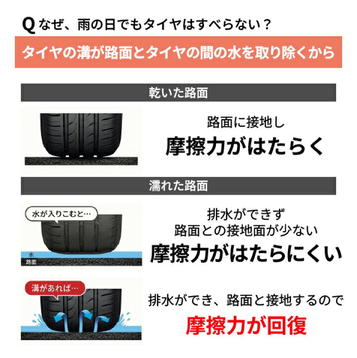 楽天市場】在庫有 195/50R19 88H 19インチ ブリヂストン