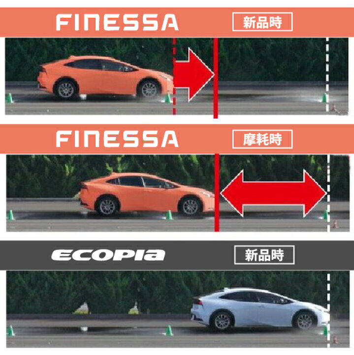 楽天市場】在庫有 195/50R19 88H 19インチ ブリヂストン
