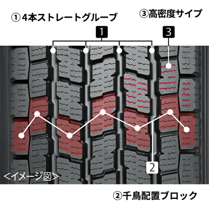 楽天市場】2025年製 155/80R14 88/86N 14インチ ヨコハマ アイスガード 