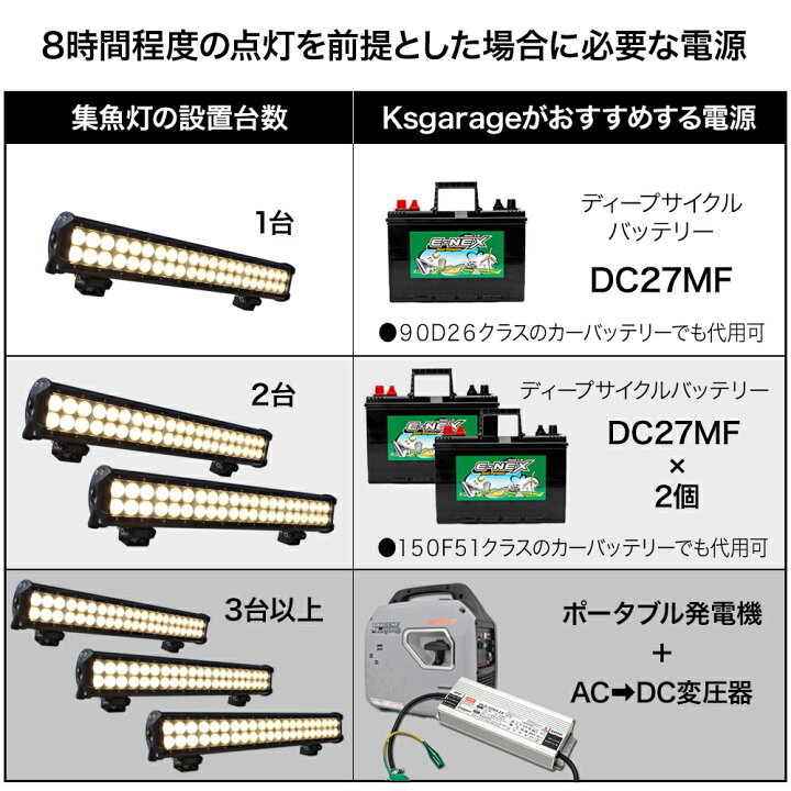 楽天市場】イカ釣り 集魚灯 おすすめ 船舶用 LED 集魚ライト 126w 