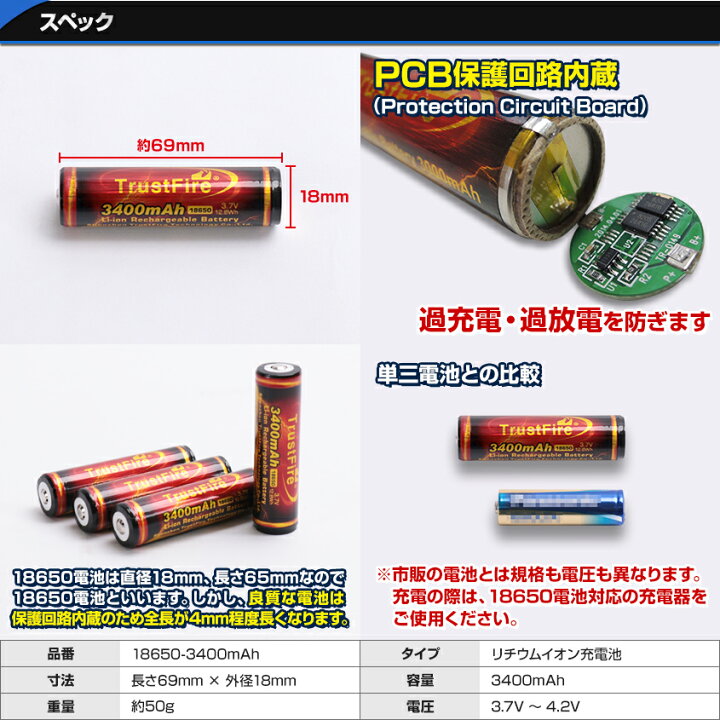 楽天市場】18650 リチウムイオン電池 3400mAh 13ヶ月保証 保護回路付き 【2本セット】PSE届出済み ドローン プロポ 18650電池 ラジコン FPVゴーグル フラッシュライト ハンドライト 自転車ライト ヘッドライト 充電式 交換電池 TrustFire (トラストファイア) 正規品 ... 楽天市場】18650 リチウムイオン電池 3400mAh 13ヶ月保証 保護回路付き 【2本セット】PSE届出済み ドローン プロポ 18650電池 ラジコン FPVゴーグル フラッシュライト ハンドライト 自転車ライト ヘッドライト 充電式 交換電池 TrustFire (トラストファイア) 正規品 ...