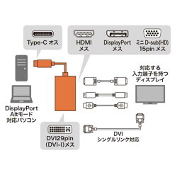【送料無料】USBTypeC-HDMI/VGA/DVI/DisplayPort変換アダプタ≪サンワサプライ≫AD-ALCHVDVDP