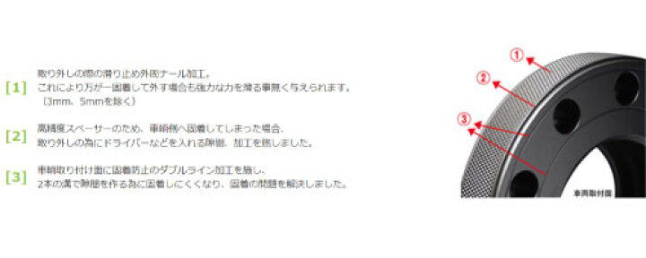 楽天市場】TPI ホイールスペーサー 5mm PCD100 1SET(スペーサー×2 