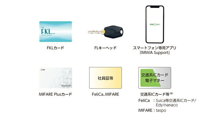 楽天市場】スマートロック piack3 ピアックIIIsmart DTFL3 D01 DA BK 