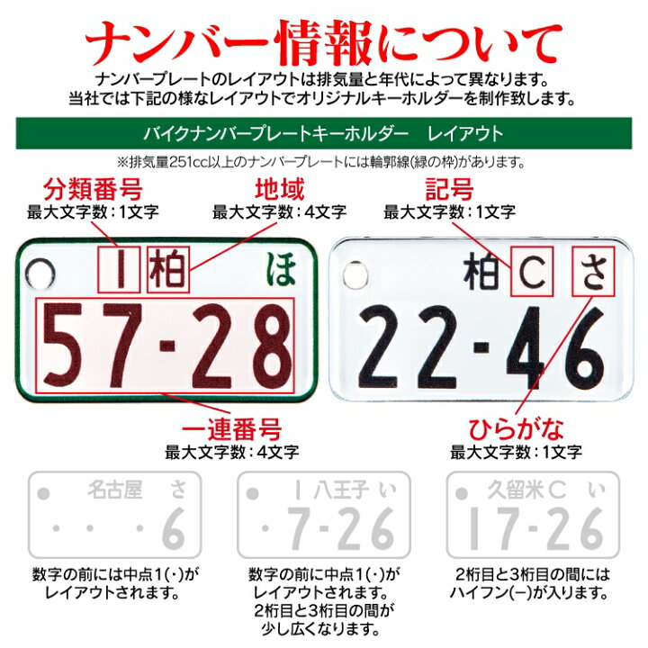 楽天市場 キーホルダー レディース かわいい おしゃれ ナンバープレート メンズ パーツ バイク ホンダ ヤマハ スズキ カワサキ ハーレーダビットソン ドゥカティ ハーレー Bmw ナンバー スマートキー 原付 二輪車 鍵 受注生産 P 1000円ポッキリ 送料無料 くるま