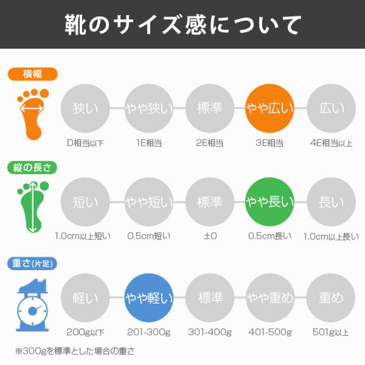 楽天市場 スニーカー ローカット レディース メンズ 白 ホワイト 男女兼用 ユニセックス 防水 靴 大きいサイズ 幅広 ワイズ 3e 軽量 軽い 通学 通勤 学校 運動 指定靴 内履き スポーツ カジュアル シューズ 雨の日 シンプル おしゃれ 真っ白 ジェイキックス Jay Kicks