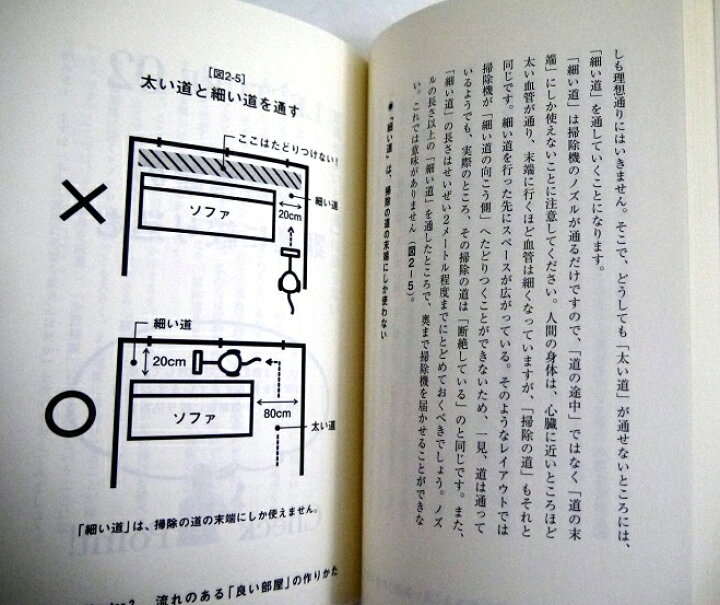 楽天市場 部屋を活かせば人生が変わる くうねる堂