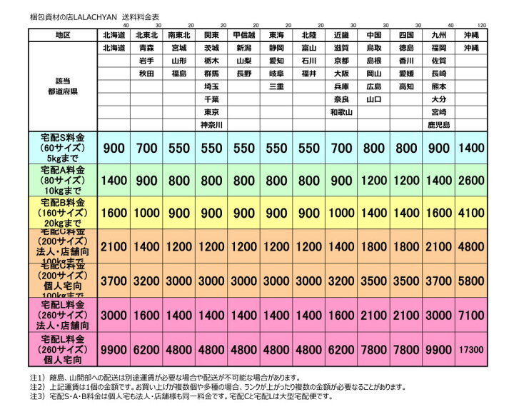 楽天市場】特大 ダブルダンボール 160サイズ 3W×10枚パック 550×500 