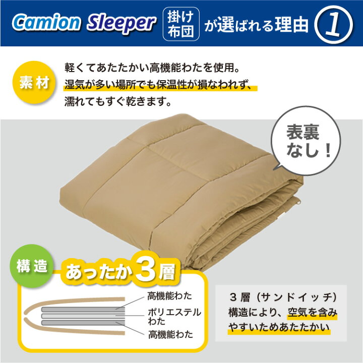 楽天市場】カミオンスリーパー 高機能布団6点セット ジェットイノウエ 