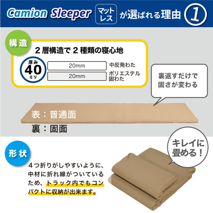 楽天市場】カミオンスリーパー 高機能布団6点セット ジェットイノウエ 