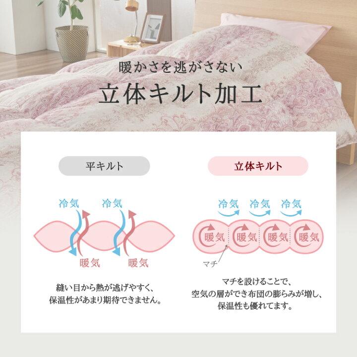 楽天市場】【特価応援中!】日本製 羽毛布団 丸八真綿 防ダニ加工 