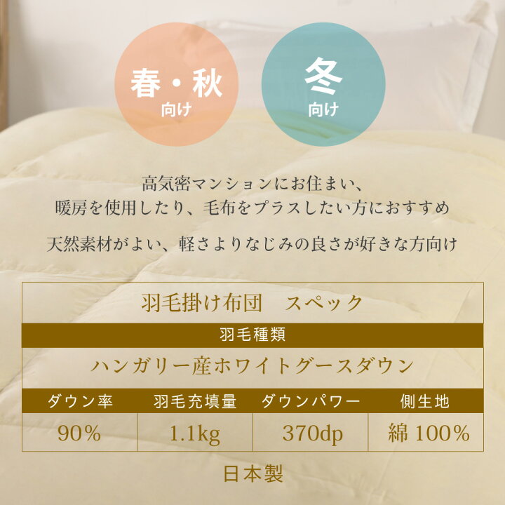 楽天市場】高品質 羽毛布団 羽毛 ハンガリー産 ホワイト グースダウン 