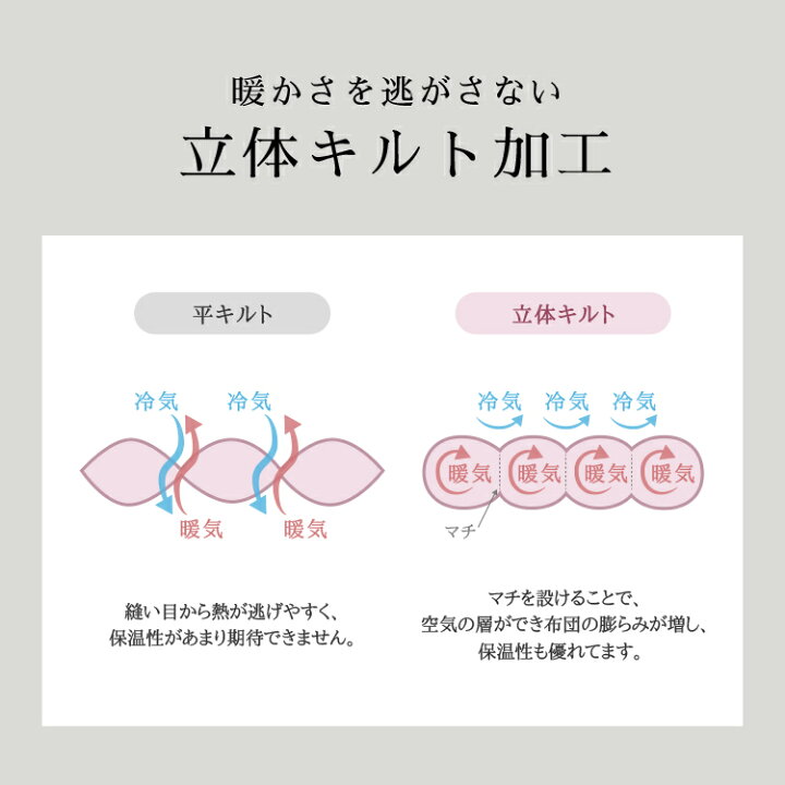 楽天市場】丸八真綿 合掛けふとん 合掛け 布団 羽毛布団 ファイン 