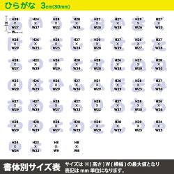 アイロンワッペン文字(3cmサイズひらがな)