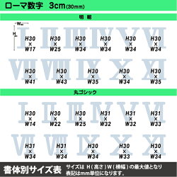 楽天市場 ローマ数字アイロンワッペン 3cmサイズ ゼッケン ワッペン Tシャツ濱松屋