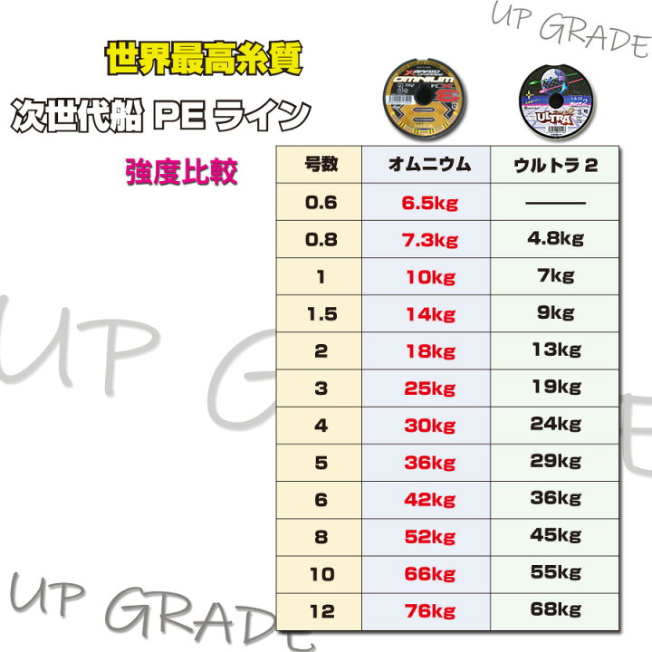 楽天市場】0.8号 YGK よつあみ PEライン ウルトラ2 ダイニーマ 