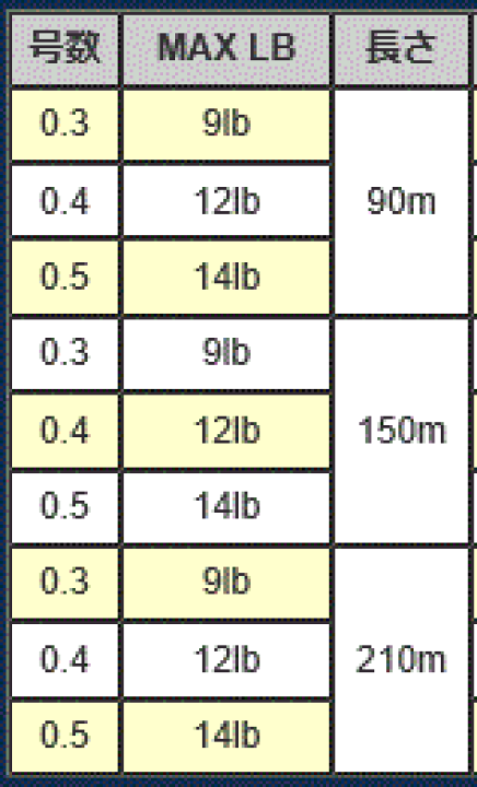 よつあみ リアルデシテックス プレミアム WX8 [9lb/0.3号]150m YGKよつあみ ロンフォート リアルデシテックス プレミアムWX8