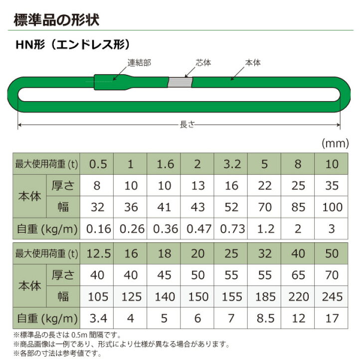 高質 シライ マルチスリング ＨＮ形 エンドレス形 １．６ｔ 長さ３．０ｍ fucoa.cl