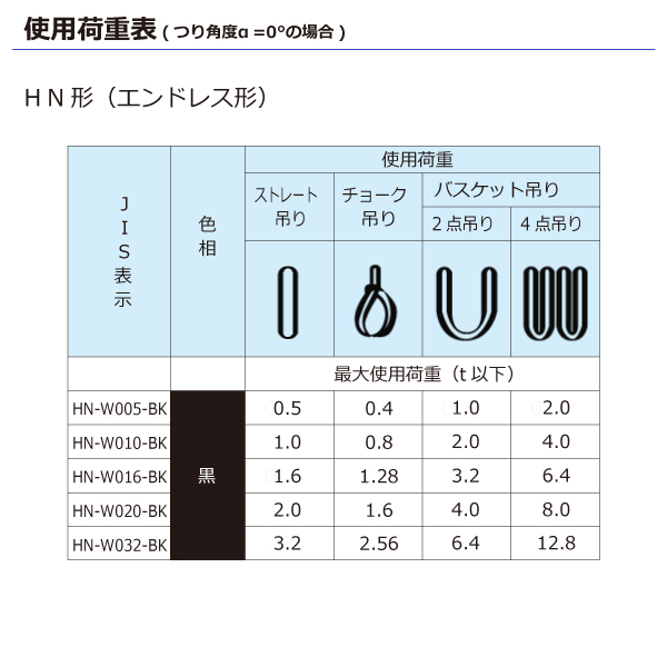 楽天市場】シライマルチスリング HN エンドレス形 ブラックタイプ 0.5