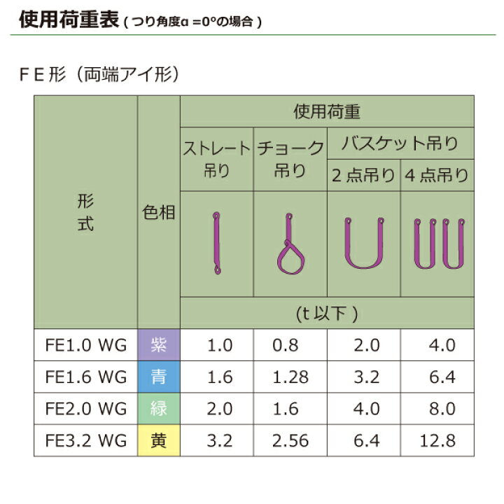 楽天市場】シライマルチスリングWG FE 両端アイ形 1ton 幅40mm 長さ1m シライスリングベルト ベルトスリング : まんてんツール