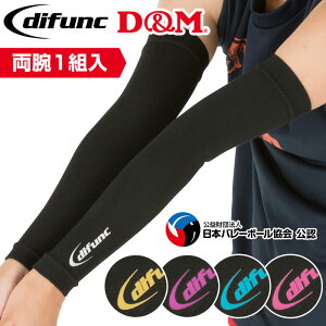 y[։zD&M o[{[ T|[^[ A[Jo[ r1g D7000 Cɋ iK