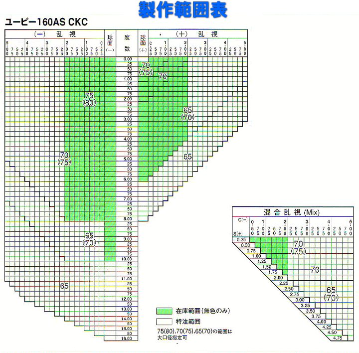 ⭐お好きなサイズ、色、形でオーダー製作致します！ 楽天市場】冷蔵庫 小型 1ドア 83L 右開き 冷凍室付き おしゃれ 冷凍