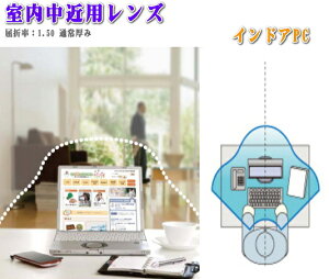 【室内近近用レンズ】SEIKO-インドアPC 1.50通常厚レンズ 近々距離用レンズ 視野範囲約35cm〜2m用 (メガネフレームとご一緒に!