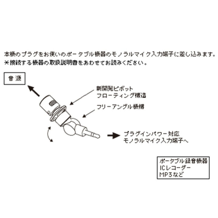 楽天市場 Audio Technica オーディオテクニカ At9912 モノラルマイクロホン プラグインパワー ミュージックハウス フレンズ