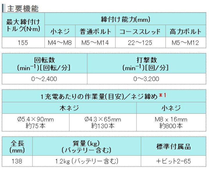 楽天市場】マキタ 充電式インパクトドライバー 14.4V/1.5Ah ＜TD134DSHX＞ バッテリーx２・充電器・ケース付き 【充電式電動ドライバー  女性 電池式 小型 コンパクト 電動ドライバードリル 電動ドリル 電気ドリル おすすめ】 : 三河機工 カイノス 楽天市場店