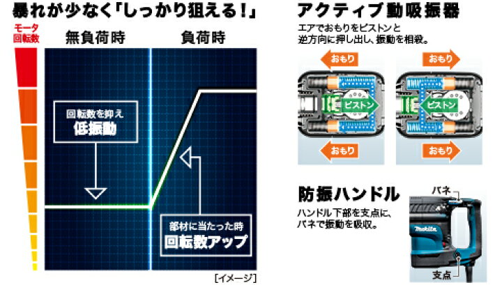 楽天市場】マキタ 電動ハンマ 100V <HM1111C>SDSマックス 【電動ハンマー 振動ドリル スコップ ランマー ノミ 価格 電動工具 通販 セール おすすめ 人気 比較 最安値挑戦 安い】 : 三河機工 カイノス 楽天市場店
