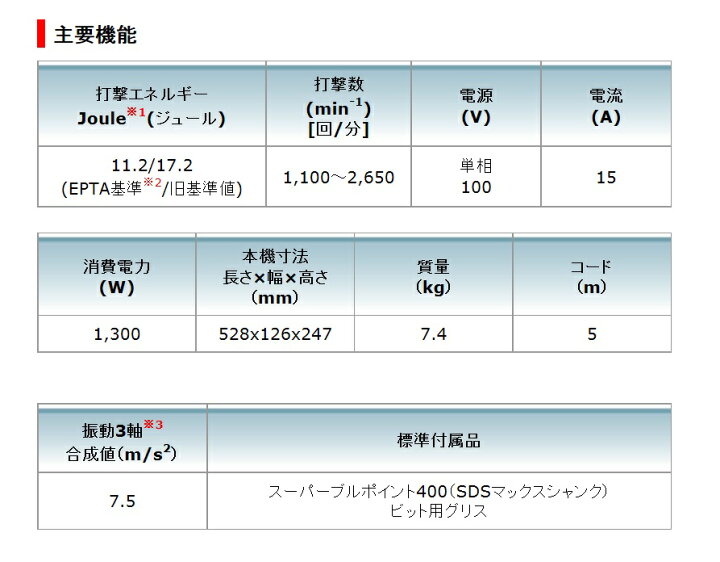 楽天市場】マキタ 電動ハンマ 100V <HM1111C>SDSマックス 【電動ハンマー 振動ドリル スコップ ランマー ノミ 価格 電動工具 通販 セール おすすめ 人気 比較 最安値挑戦 安い】 : 三河機工 カイノス 楽天市場店