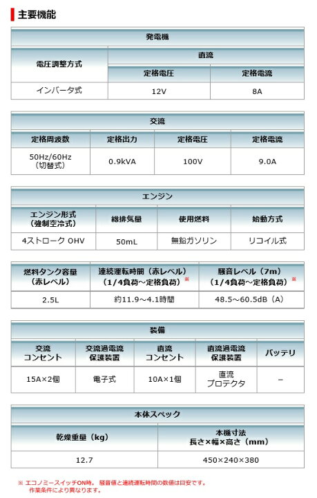 楽天市場】マキタ MAKITA インバーター発電機 ＜EG0900IS＞ 定格0.9kVA 
