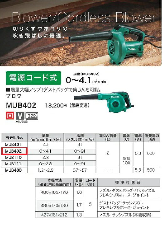 楽天市場】マキタ ブロワー ＜MUB402＞ 電源コード式 風量0～4.1 