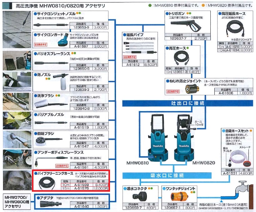 【楽天市場】マキタ 高圧洗浄機(MHW080D/0810/0820)用 パイプ