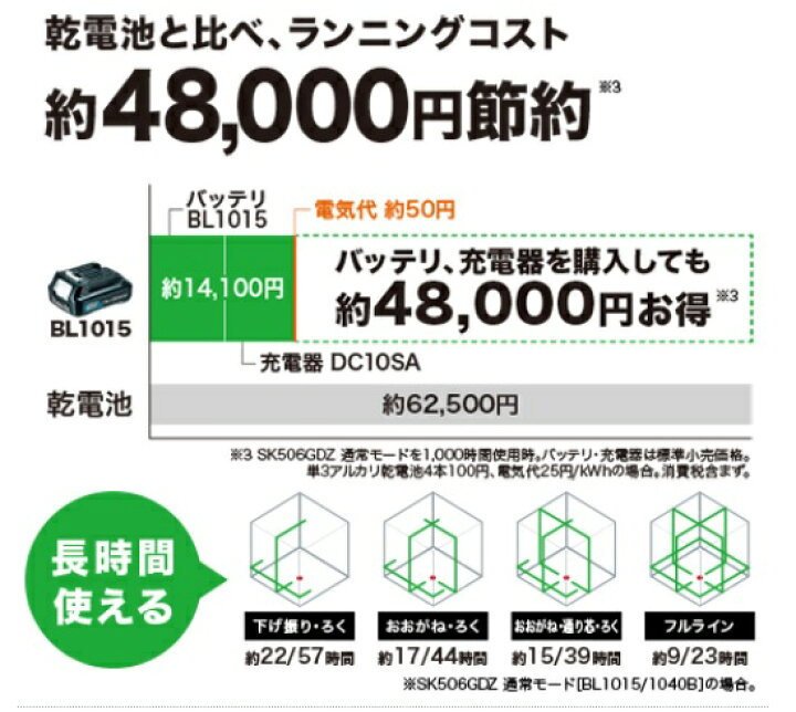 楽天市場】マキタ ＜SK210GDZ＞ 充電式屋内・屋外兼用墨出し器 