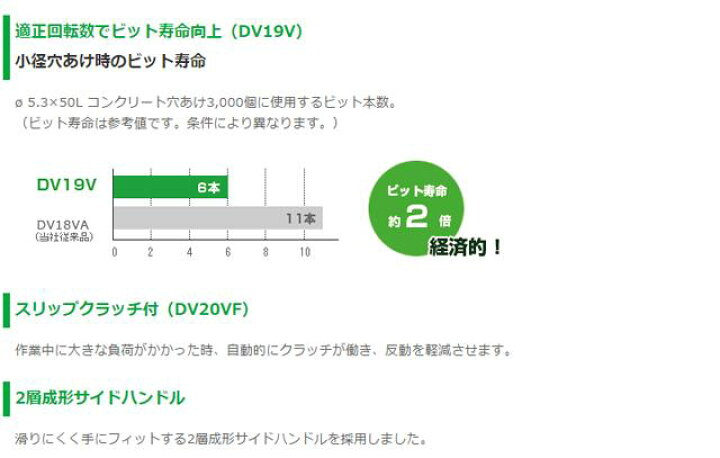楽天市場】HiKOKI ハイコーキ(旧日立工機) <DV19V> 振動ドリル 100V【コンクリート19mm 鉄工13mm 木工30mm 電動工具 通販 おすすめ 人気 価格 安い 外壁 防水工事 コンパクト 振動ドリル 電動ドリル 電気ドリル】 : 三河機工 カイノス 楽天市場店 楽天市場】HiKOKI ハイコーキ(旧日立工機) <DV19V> 振動ドリル 100V【コンクリート19mm 鉄工13mm 木工30mm 電動工具 通販 おすすめ 人気 価格 安い 外壁 防水工事 コンパクト 振動ドリル 電動ドリル 電気ドリル】 : 三河機工 カイノス 楽天市場店